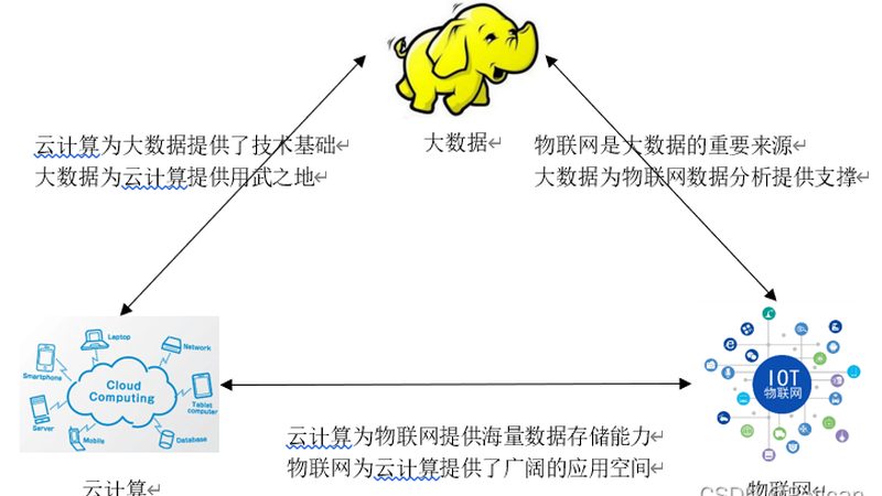 数据采集，如何避免“数据孤岛”的陷阱？**